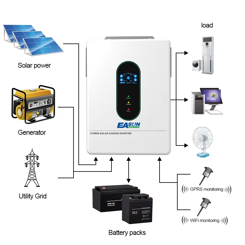 EASUN POWER 12000W 12KW 120V/1 - Grid Tie Inverter Limiter 2000W recensione e prezzo