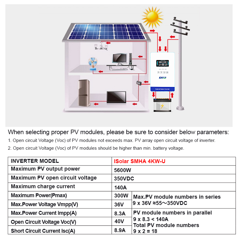 Inverter Ibrido EASUN POWER 4K - Grid Tie Inverter Limiter 2000W recensione e prezzo
